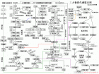 科普一下营养知识